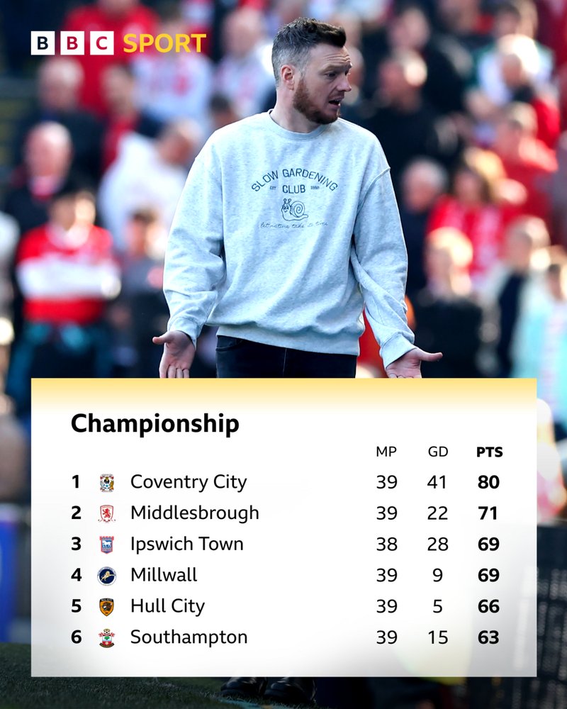 An image of the top of the Championship table, and in the background is Middlesbrough boss Kim Hellberg, wearing a grey sweatshirt and shrugging his shoulders in front of the crowd.