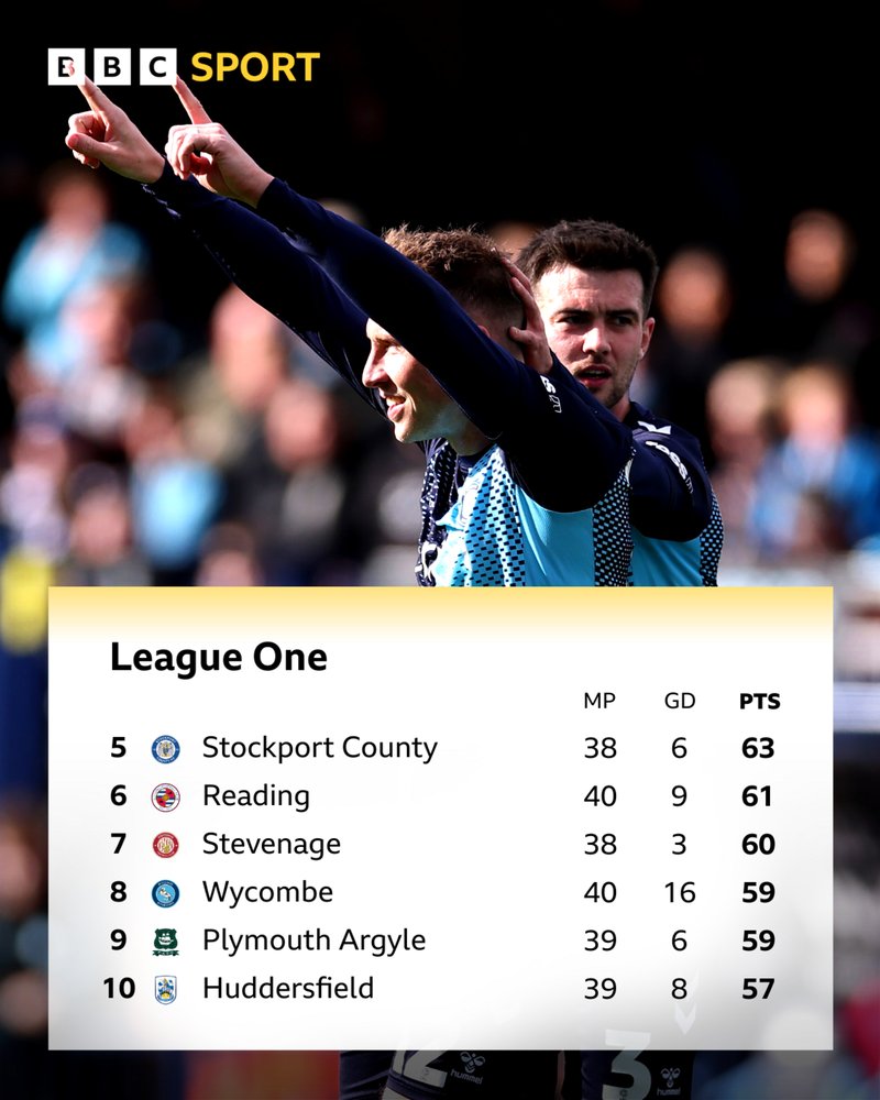 An image showing places five to 10 on the League One table beneath a photo of Wycombe Wanderers' Cauley Woodrow. He has his hands in the air and there is a crowd behind him.
