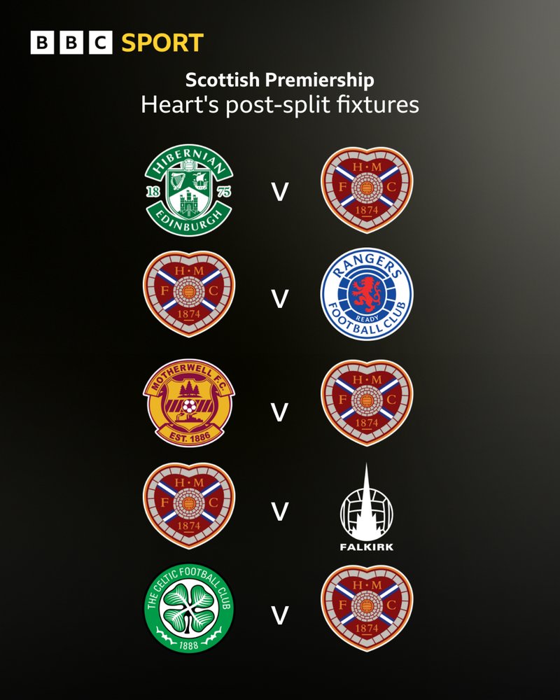 Hearts' fixtures