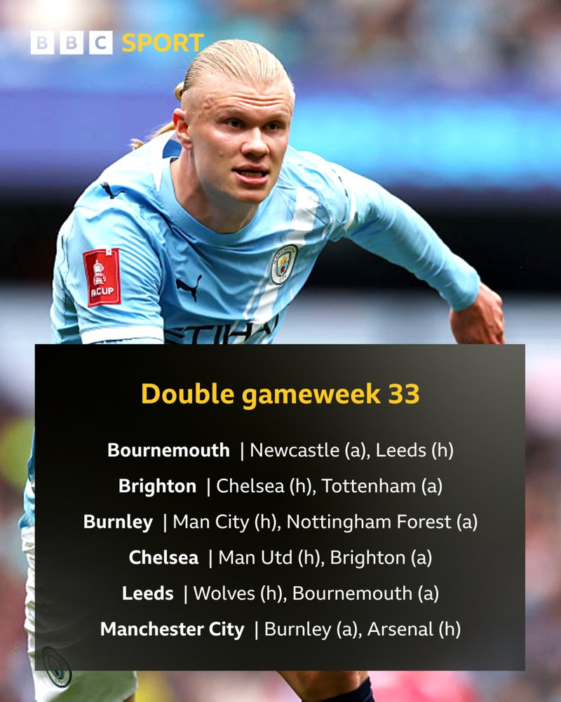The six teams with double gameweek fixtures are Bournemouth, Brighton, Burnley, Chelsea, Leeds and Manchester City