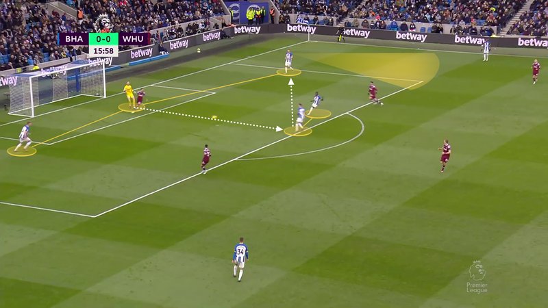 Screengrab showing how midfielder receive passes under pressure from the goalkeeper in De Zerbi's sides. The midfielder here then passes the ball to his centre back who is unmarked.