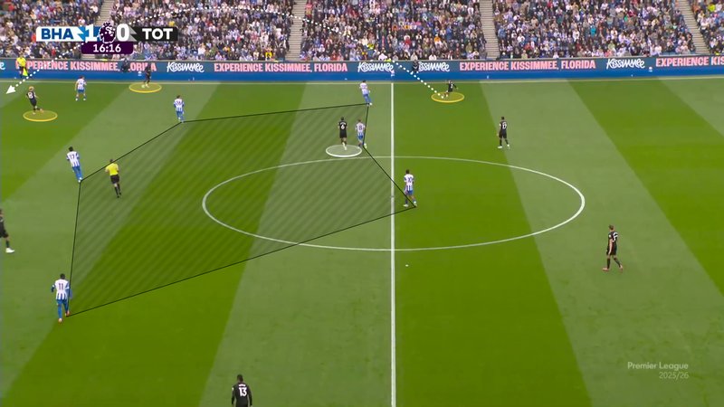 Screengrab showing how Spurs progressed the ball down the flank under Thomas Frank rather than playing through the middle.