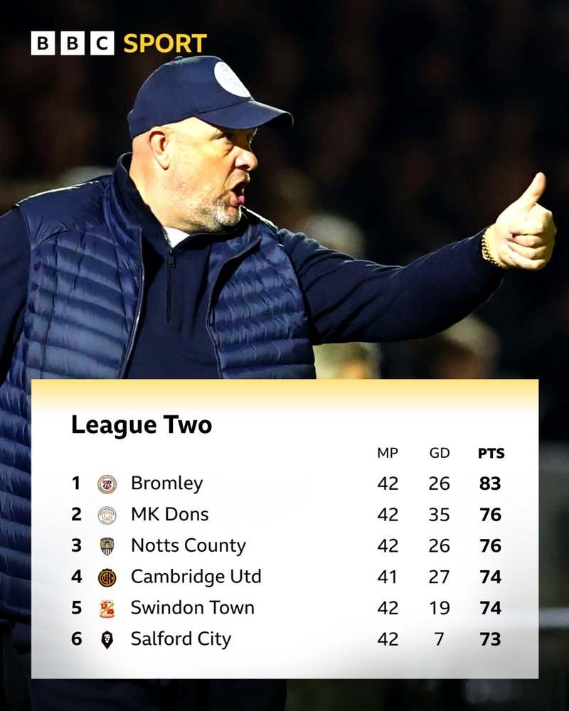 Andy Woodman of Bromley gives a thumbs up above the League Two top-six table with Bromley sitting top