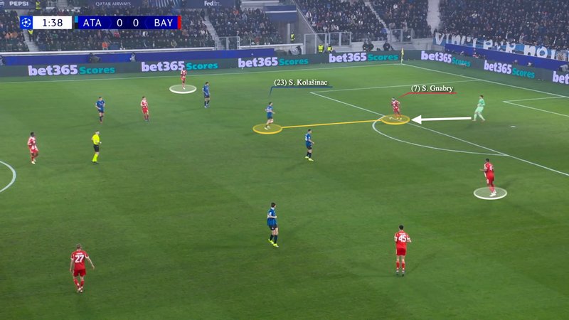 Screengrab showing Atalanta's left centre-back Sead KolaÅ¡inac man-marking Bayern's Serge Gnabry into Bayern defensive box.