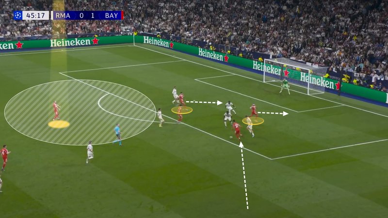 Screengrab showing Olise, Gnabry and Diaz's movements that created the space for Kane to shoot and score from against Madrid.