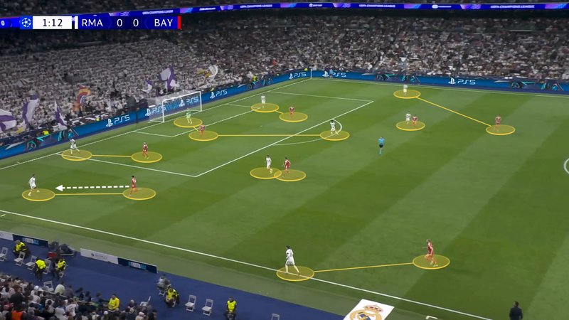 Screengrab showing Bayern's man-to-man press against Madrid.
