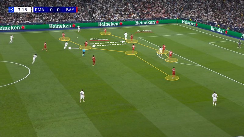 Screengrab showing how Kimmich and Upamecano rotated in defence as Bayern maintained their 4-4-2 shape.