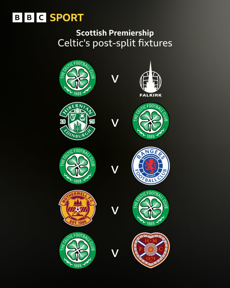Celtic fixtures