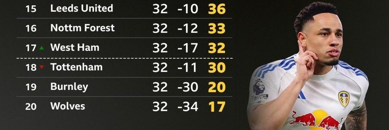 Premier League bottom six