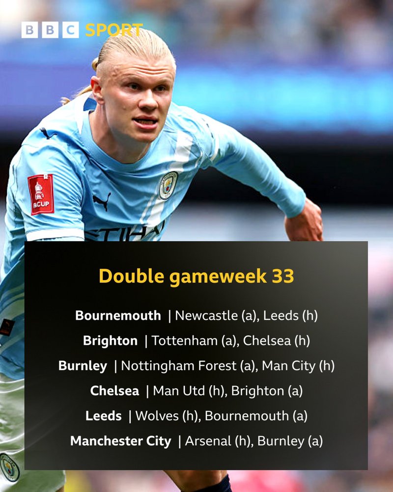 Six teams have double gameweeks in week 33 - Chelsea, Burnley, Bournemouth, Brighton, Manchester City and Leeds