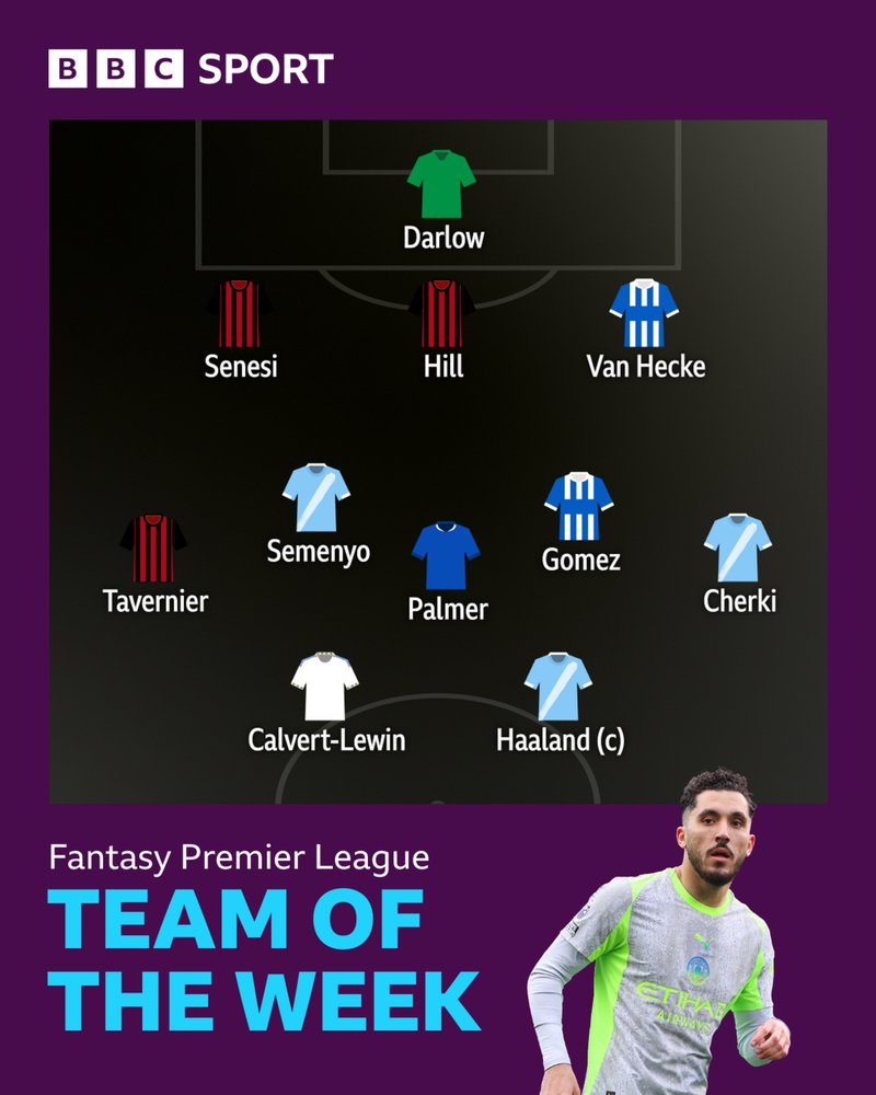 BBC Sport FPL team of the week