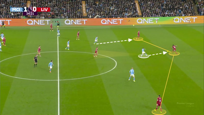 Screengrab of Bernardo Silva blocking the pass to Mac Allister behind him, whilst applying pressure to Konate on the ball in City's home match against Liverpool this season. 