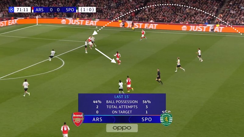 Annotated screengrab showing Kai Havertz winning a header and knocking it to Eberechi Eze in an attacking midfield position under no pressure before he shoots. 