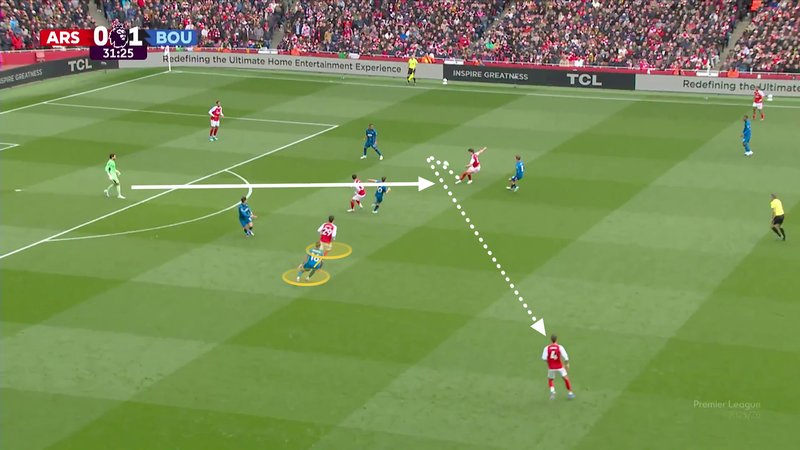 Annotated screengrab showing Declan Rice's movement and pass attempt in build-up against Bournemouth. 