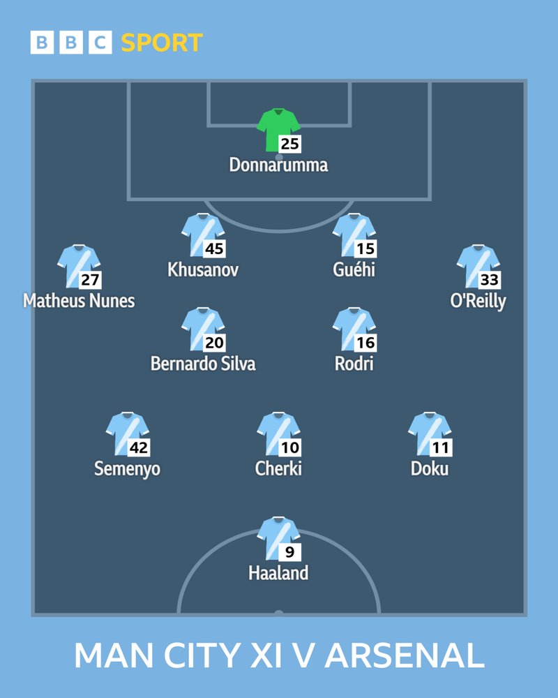 Graphic showing Manchester City's starting XI against Arsenal: Donnarumma, Nunes, Khusanov, Guehi, O'Reilly, Silva, Rodri, Semenyo, Cherki, Doku, Haaland