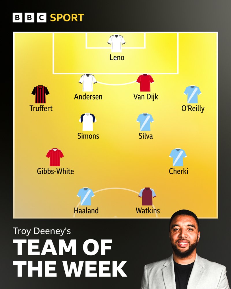 Troy Deeney's team of the week