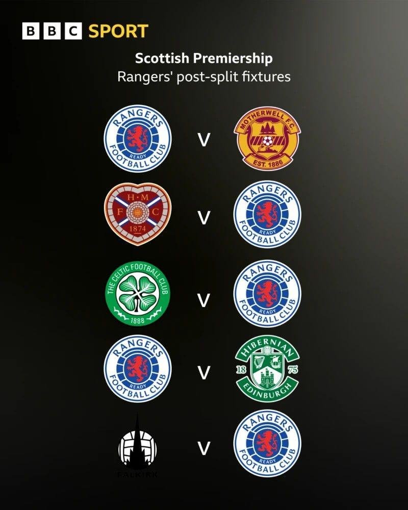 Rangers' Scottish Premiership post-split fixtures