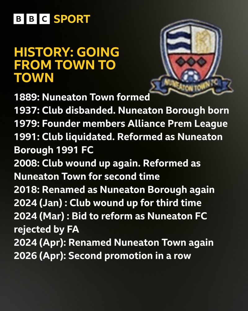 Graphic showing a timeline of the significant moments in the history of Nuneaton Town Football Club in its various incarnations