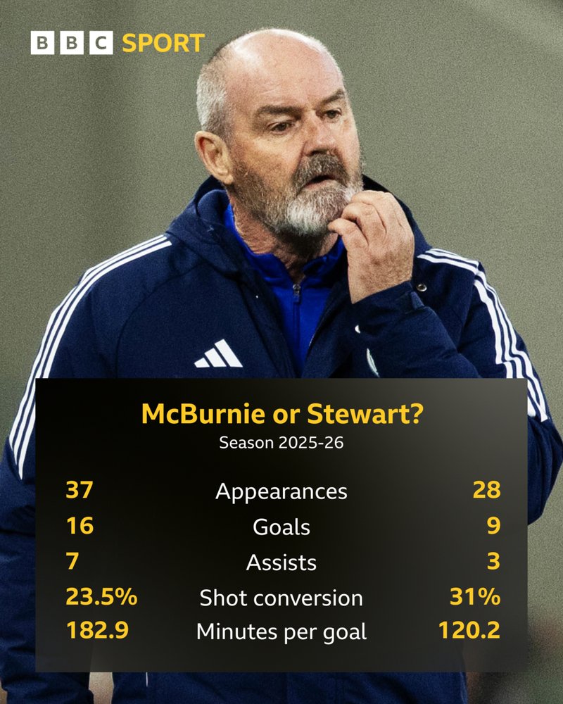 Scotland head coach Steve Clarke