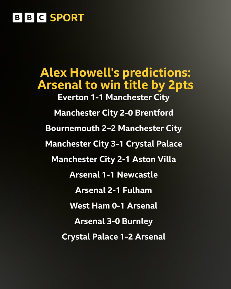 Alex Howell predictions