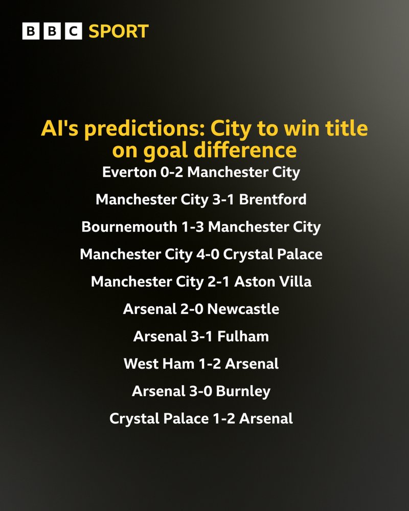 AI predictions