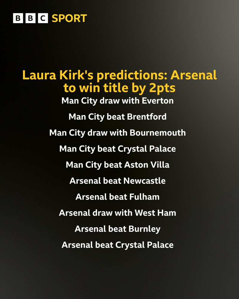 Laura Kirk predictions