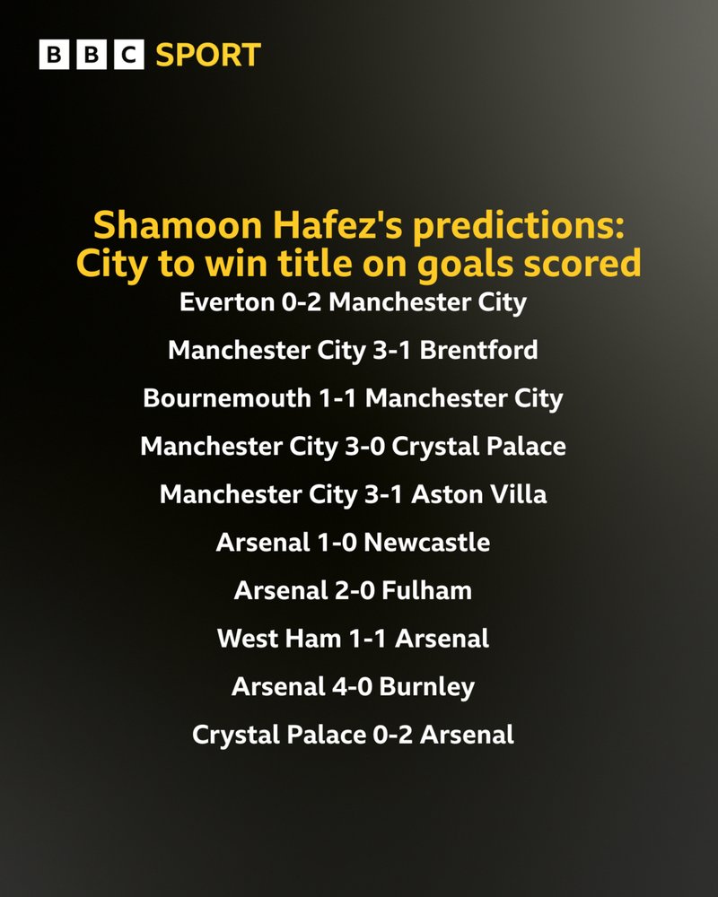Shamoon Hafez predictions