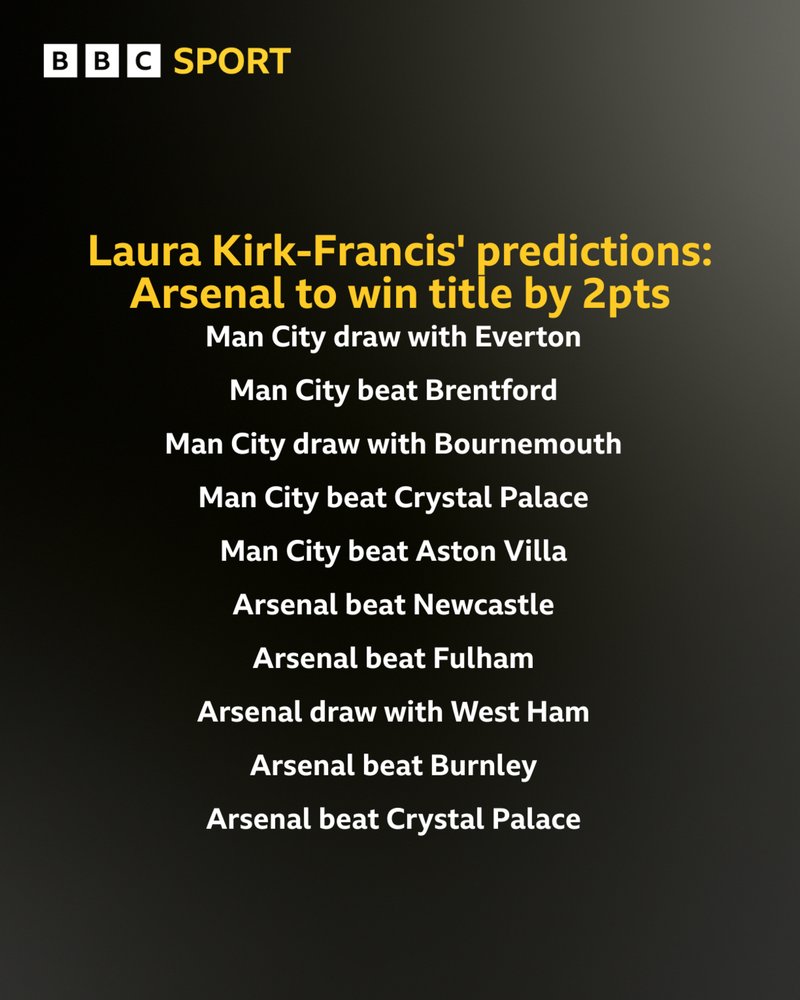 Laura Kirk-Francis' predictions