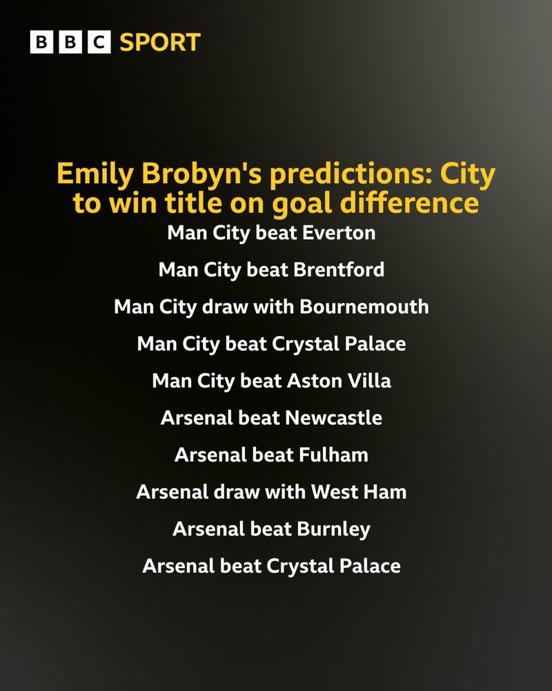 Emily Brobyn predictions