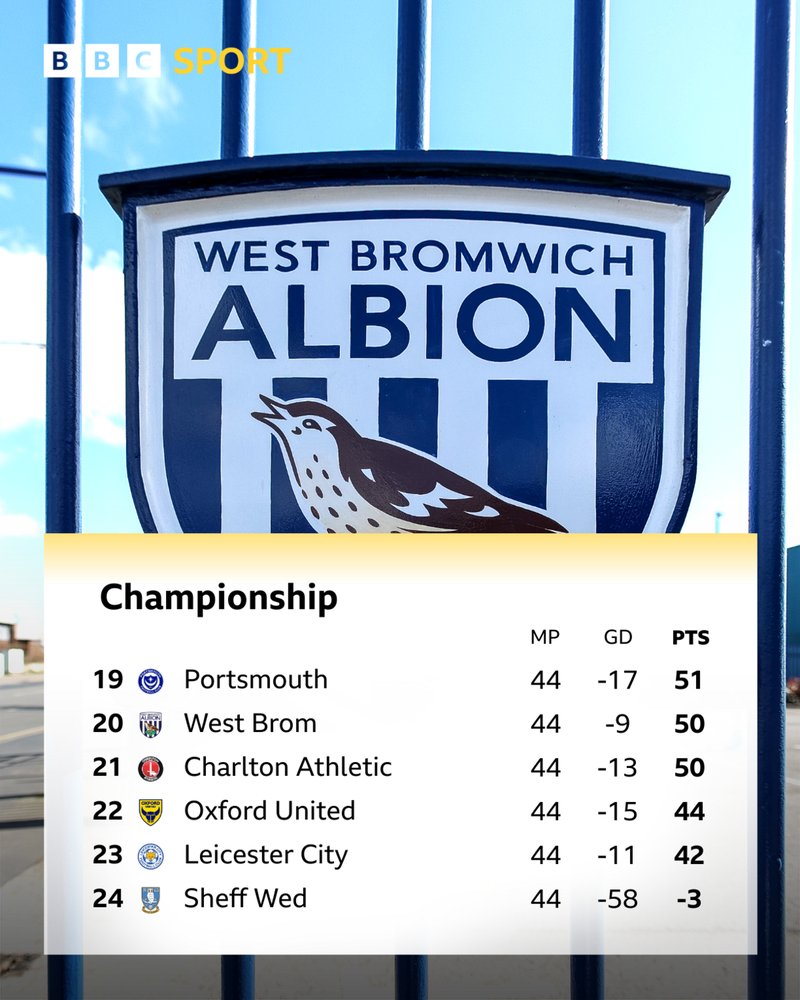 Championship table