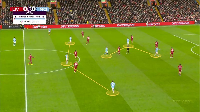 Screengrab from City's away win at Liverpool, showing City playing with three narrow strikers. 