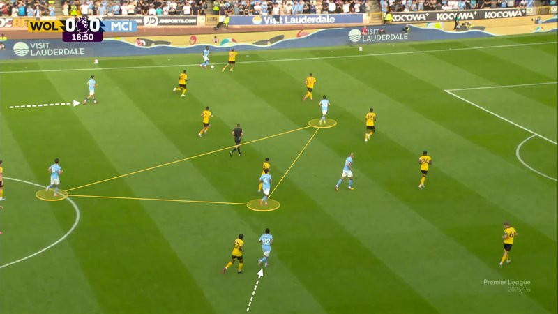 Screengrab showing the positions of City's full-backs and midfielders in their opening game of the season against Wolves.