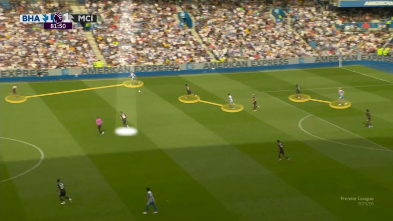 A screengrab from City's loss to Brighton away this season showing the large distances their fullback had to cover when pressing the opposing fullback. 