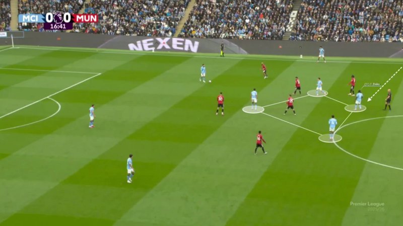 A screengrab from City's home win against United this season showing Doku's in-field movement which provides City with a 4 against 2 overload in midfield. 