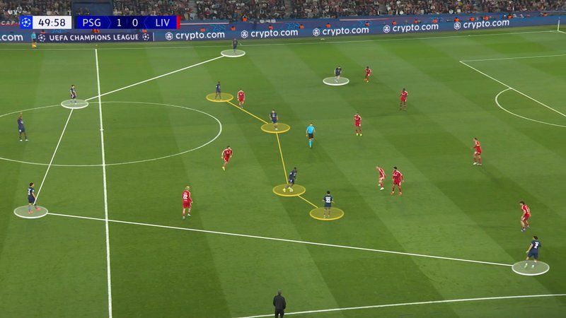 Screengrab showing the players that hold structured positions for PSG on the flanks and in defence, whilst also showing the freedom the central players have. 