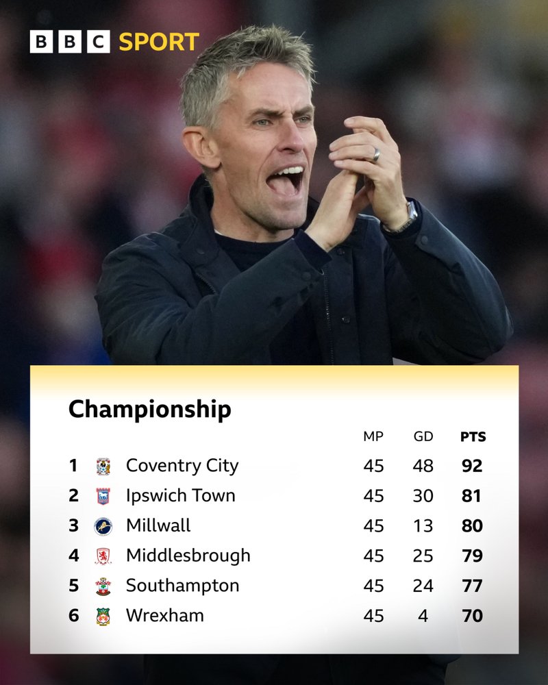The Championship top six table after 45 games:
2nd: Ipswich, 81 points, +30 goal difference
3rd: Millwall, 80 points, +13 goal difference
4th: Middlesbrough, 79 points +25 goal difference