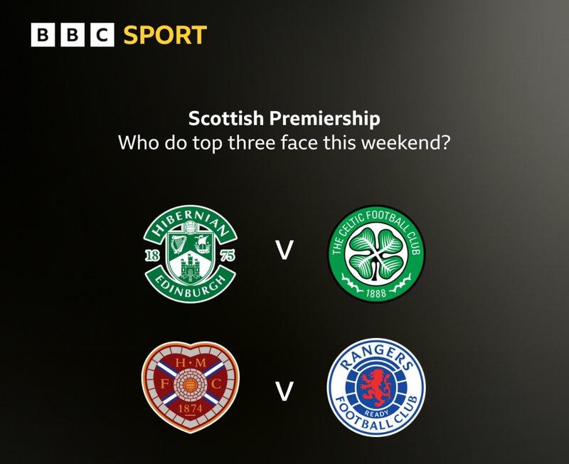 Scottish Premiership top-three fixtures