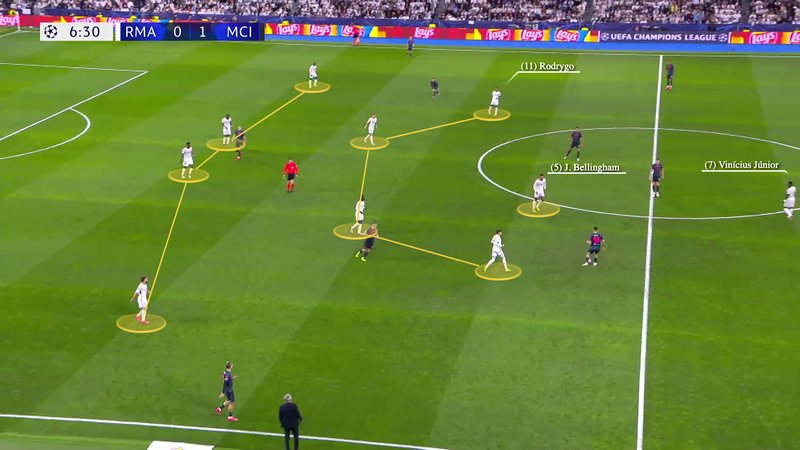 Screengrab showing Real Madrid's 4-4-1-1 shape out of possession against Manchester City in 2024. The image shows Bellingham playing centrally behind Vinicius, with Rodrygo playing on the left of a midfield four -Â a change from how they had set up all season