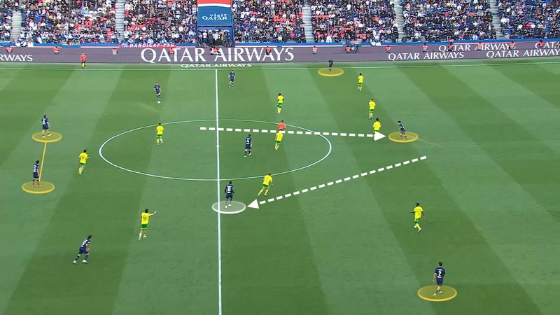 A screengrab showing PSG's shape on the ball in high build-up, highlighting Ousmane Dembele's movement into midfield and the movement of midfielder Dro Fernandez into attack