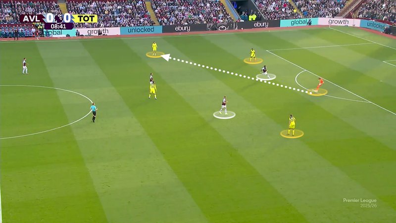 Palhinha moves into a right-back position and Kinskyâs ability to use his left foot to find him helps Spurs progress the ball from this situation
