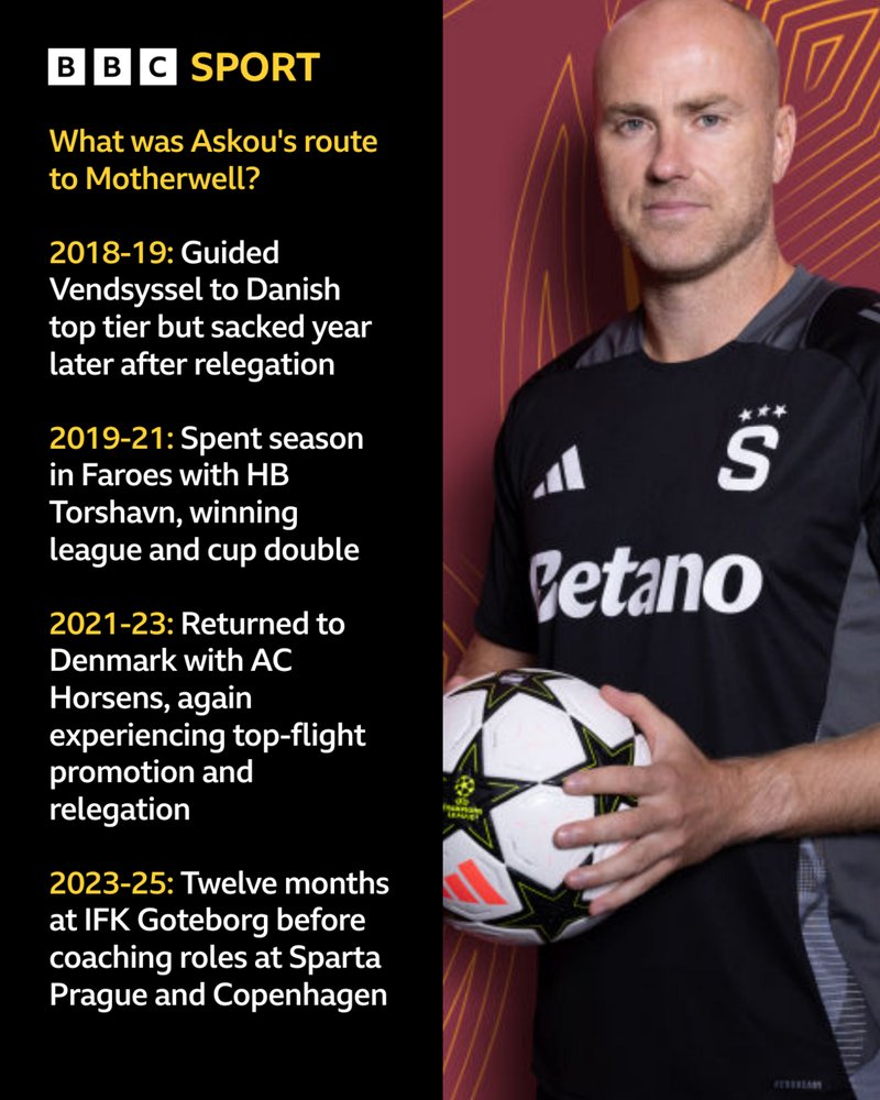 Graphic: Jens Berthel Askou's route to Motherwell