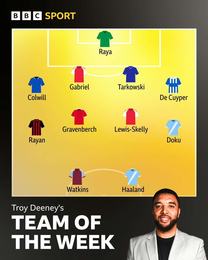 Troy TOTW: Raya, Colwill, Gabriel, tarkowski, De Cuyper, Rayan, Gravenberch, Lewis-Skelly, Doku, Watkins, Haaland.