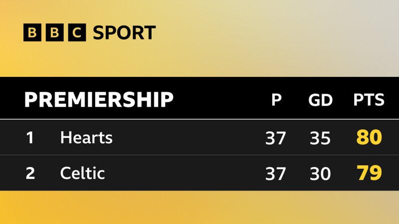 League table graphic