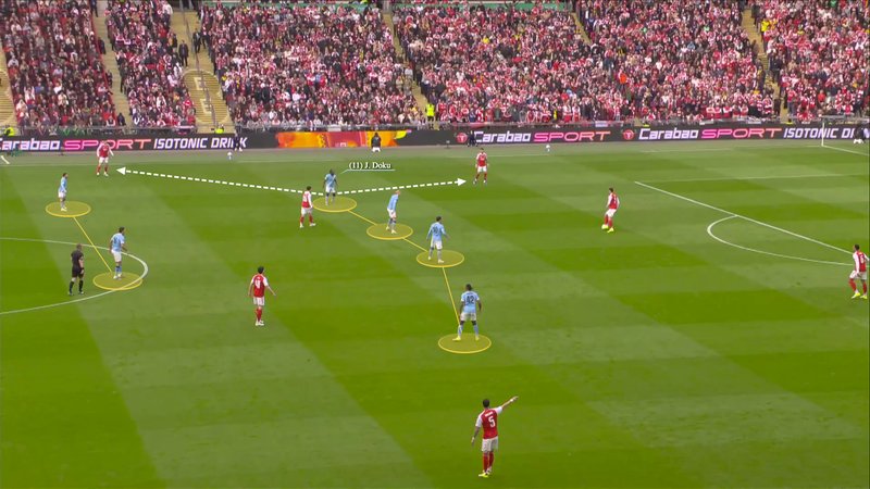 Screengrab showing City's 4-2-4 defensive shape and Doku's dual role in pressing the centre-back and blocking passes to the full-back