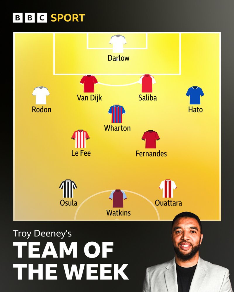 A graphic of Troy's Team of the Week: Darlow; Rodon, Van Dijk, Saliba, Hato; Wharton, Le Fee, Fernandes; Osula, Watkins, Ouattara