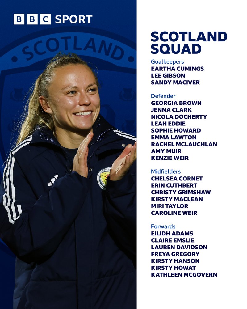 Scotland squad
