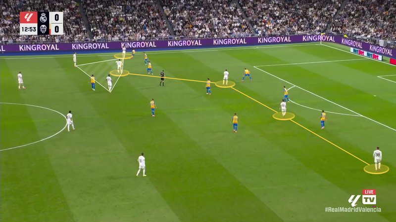 Screengrab of Alonso's Madrid showing two key principles - looking to use five well-profiled attackers across the last line, while also having players drop deep and crowd around the ball so they can counter-press more effectively.