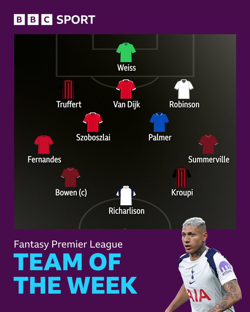 BBC Sport's FPL team of the week