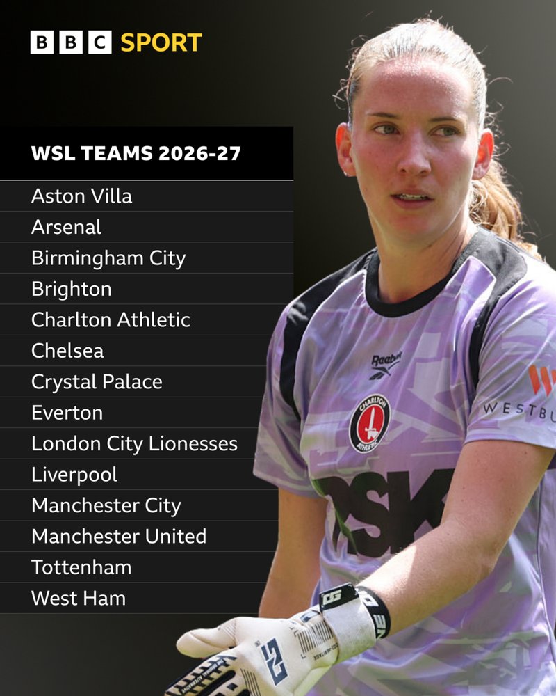 WSL teams who will compete in the 2026-27 season