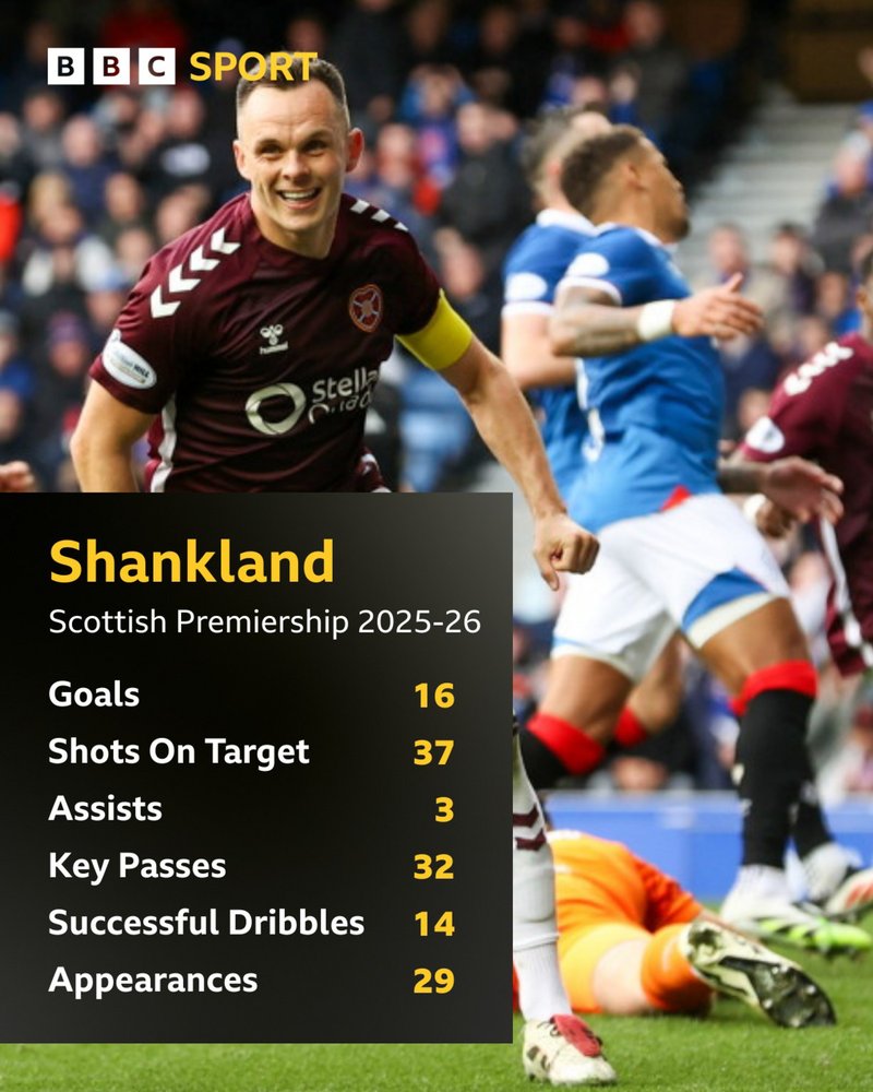 Lawrence Shankland